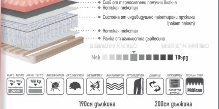 product - Еднолицев матрак ЕЛИС ДЕЛУКС ПОКЕТ