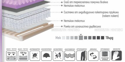 product - Еднолицев матрак ЕЛИС МЕМОРИ ПОКЕТ