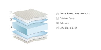 Двулицев матрак Enjoy