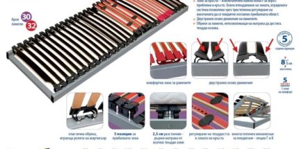 Матраци - Подматрачна рамка система Black Charm – от 72/190 до 180/200 см