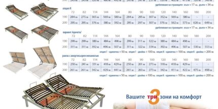 Матраци - Подматрачна рамка система Black Charm – от 72/190 до 180/200 см