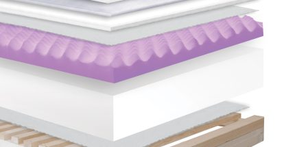 Еднолицев матрак с мемори Инес